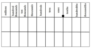 62 Disclosed Place Value Chart To The Millionths