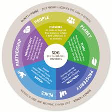Sdgs Was Wollen Die Sdgs Micha Initiative Deutschland