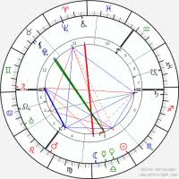 Lorde Birth Chart Audre Lorde Horoscope For Birth Date