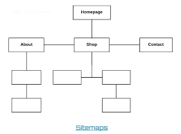 a guideline on how to create sitemaps