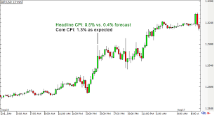 4 Event Risks For Your Gbp Trades This Week Babypips Com