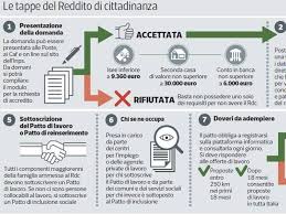 Il reddito di cittadinanza è una misura introdotta dal decreto legge 28 gennaio 2019, n. Reddito Di Cittadinanza Ecco Come Ottenerlo E Fare La Domanda Le Tappe Come Il Gioco Dell Oca Corriere It