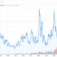 From its origins as the bank of america and italy in 1922, the company experienced several. Where Can I Find Historical Stock Index Quotes