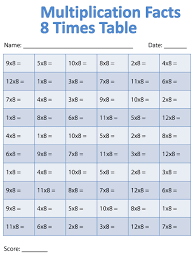 printable 6 times 8 multiplication facts worksheets multiplication facts times tables worksheets