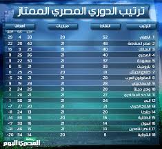 The egyptian premier league (arabic: ØªØ±ØªÙŠØ¨ Ø§Ù„Ø¯ÙˆØ±ÙŠ Ø§Ù„Ù…ØµØ±ÙŠ Ø¨Ø¹Ø¯ Ø§Ù„Ø¬ÙˆÙ„Ø© Ø§Ù„Ù€21 Ø§Ù„Ù…ØµØ±ÙŠ Ø§Ù„ÙŠÙˆÙ…