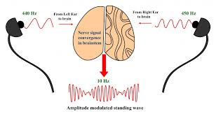 what are binaural beats science abc