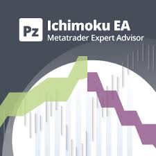 Ichimoku Kinko Hyo Expert Advisor Ea For Metatrader Mt4 Mt5
