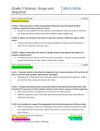 Grade 3 Science Curriculum Sequence 2015 2016