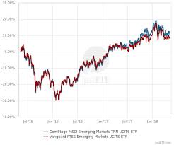 Get all information on the msci emerging market index including historical chart, news and constituents. Ftse Em Oder Msci Em Beim Weltdepot Mit 4 Etfs Fonds Und Fondsdepot Wertpapier Forum