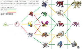 Digimon Evolution Colouring Pages Digimon Pet Dragon