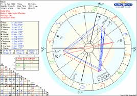 Lack Of Hard Aspects In My Chart Astrologers Community