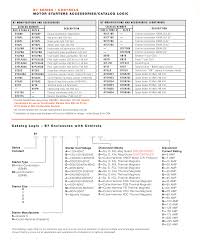 Explosio Proof Nema Starters Elecspec