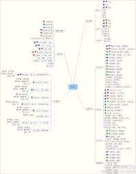 中国汽车行业上市公司 map map screenshot marketing