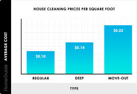 2019 house cleaning services prices cost calculator