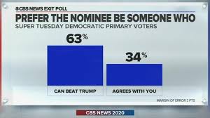 What Exit Polls Can Tell Us About Super Tuesday Cbs News