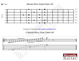 Melodic Minor Scale Ricmedia Guitar