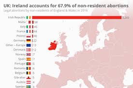 Two doctors must agree there is medical need, such as if continuing the pregnancy is a greater risk to the. Q A Here S How Many Women And Girls Travel To The Uk For Abortions