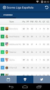 Resultados de la jornada 16. Resultados Liga Bbva For Android Apk Download