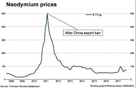 Teslas Electric Motor Shift To Spur Demand For Rare Earth