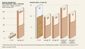 Structural Insulated Panel Data Home Construction Home