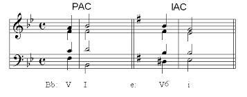 Imperfect Authentic Cadence Colorado Music Academy Blog