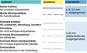 Grundlagen Technisches Zeichnen