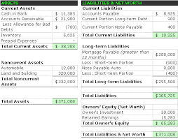 Financial Statement Analysis Balance Sheet Analysis