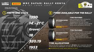 Download the official spectator guide of the #2021wrcsafarirally from the link in our bio and master it ahead. Wrc Back To Africa On Pirelli Scorpion Kx Tyres