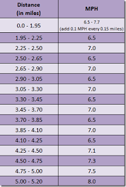 A second is the base unit of time. Pin On Workouts Ideas