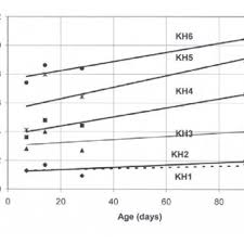 Designation of the samples tested and their degree of fineness.
