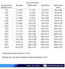 24 Proper Cable Carrying Capacity Chart