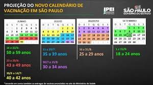 A segunda dose (d2), em 1.296.680 e a dose única, em 135.559 pessoas. Vacina Sp Promete Vacinar Todos Os Adultos Ate 15 De Setembro