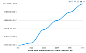 Average monthly rate $ 1.25. Stellar Price Prediction 2021 2025 Xlm 5 Possible