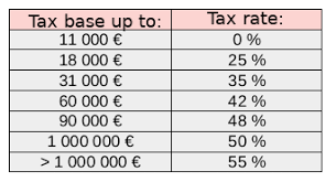Impozitul se stabileste prin aplicarea procentului de impozit la norma de venit stabilita de anaf. Lucrez In Austria Cum Depun O DeclaraÈie FiscalÄ Neotax