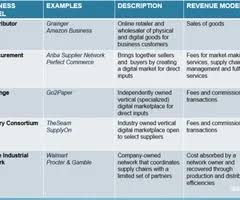 Week 3 E Commerce Business Models Flashcards Quizlet In 2020 E Commerce Business Ecommerce Commerce