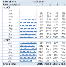 Sparklines And Data Bars In Excel 2010 Peltier Tech Blog