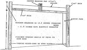 Inside diameter (90% of doors have a 2.0 inside diameter) 3. Measure Garage Door Overhead Door Of Winnipeg