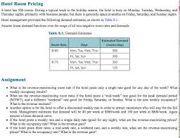 Jadi arr nya adalah 90juta / 90 = 1 juta; Solved Hotel Room Pricing A Hotel Has 500 Rooms During A Chegg Com