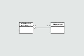 Composition is shown with a. What Is Uml Inheritance Smartpedia T2informatik