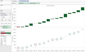 How To Create A Waterfall Chart In Tableau Advanced Part 2