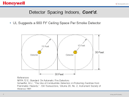 Now this might be something that was intentional but i will explain my reasoning below. Designing A Gas Detection System Ppt Video Online Download