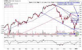 3 Business Services Stocks Ready To Resume Downtrend