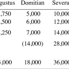 pdf roman army pay scales