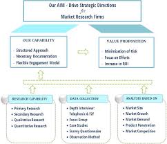 Free and premium plans sales. Secondary Market Research Methods
