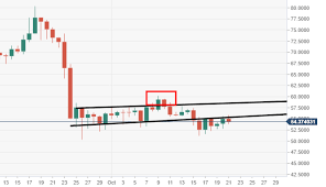 litecoin technical analysis ltc usd is stuck underneath