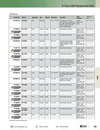 Collection of wiring diagram for john deere riding lawn. K Force Oem Replacement Belts Magazooms