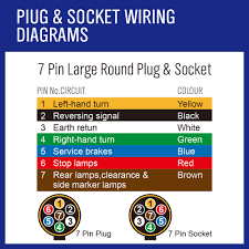 5 wire trailer plug diagram wiring diagrams dock. Narva Trailer Plug Wiring Diagram Gas Well Schematic For Wiring Diagram Schematics