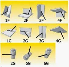 Welding Positions Pengelasan Meja Kopi Besi