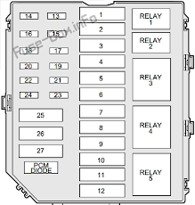 Fuse panel diagram 2000 lincoln ls interior daily update wiring. Fuse Box Diagram Lincoln Town Car 1998 2002