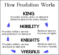 This Is A Good Chart On How Feudalism Works Its Basically